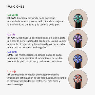 RF Tratamiento Despigmentante - Masderm Cosmética