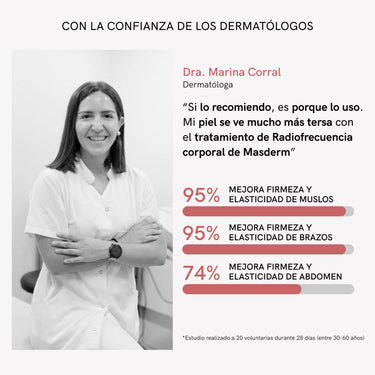 RF Tratamiento Flacidez Corporal - Masderm Cosmética