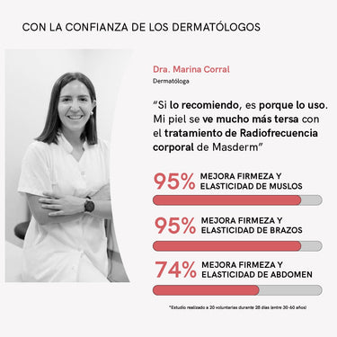 RF Tratamiento Flacidez Corporal - Masderm Cosmética