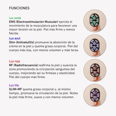 RF Tratamiento Flacidez Corporal - Masderm Cosmética