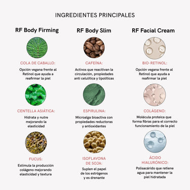RF Tratamiento Radiofrecuencia Completo - Masderm Cosmética