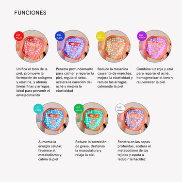 Tratamiento Piel Radiante - Masderm Cosmética