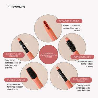 Tratamiento Reparador y Antiencrespamiento Capilar - Masderm Cosmética